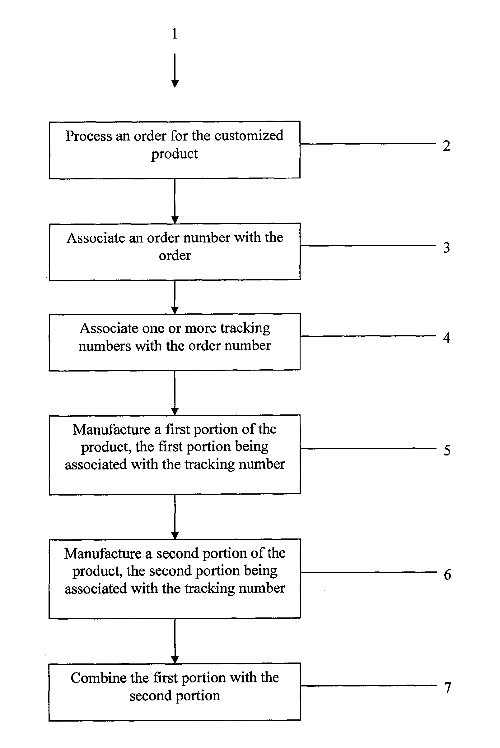 System and method for creating customized products