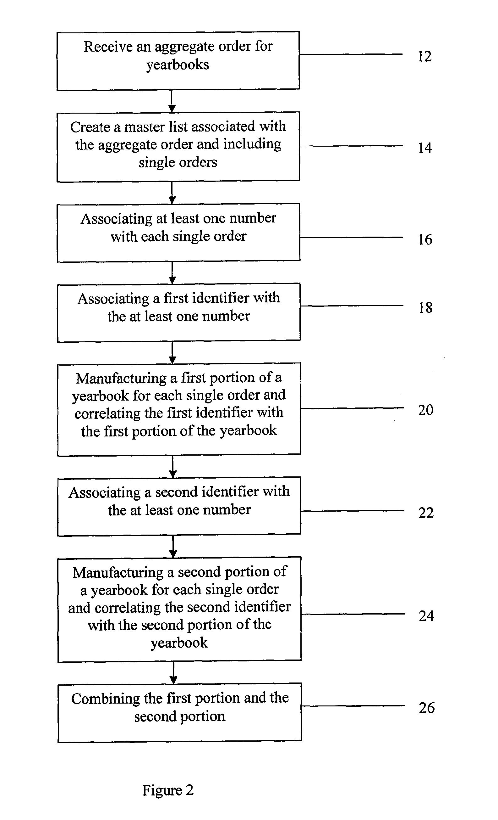 System and method for creating customized products