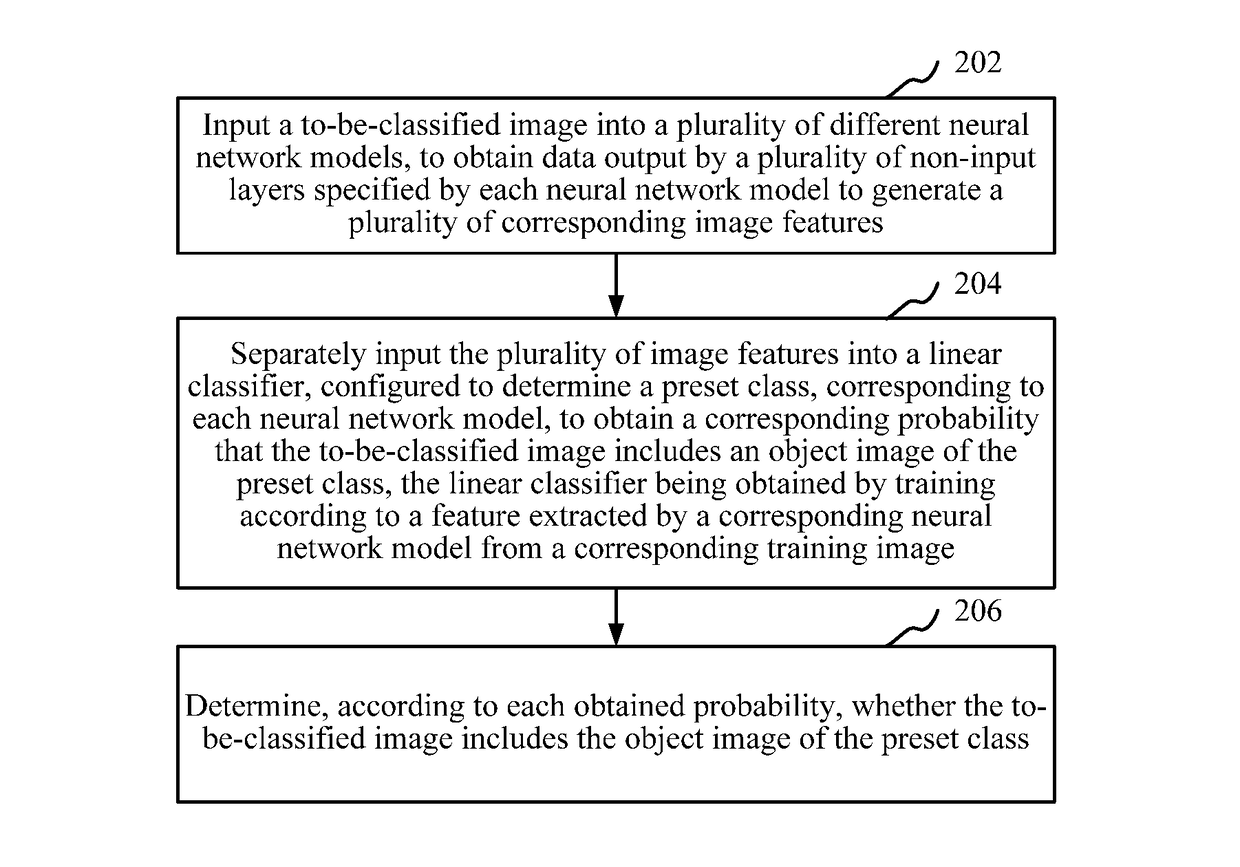 Image classification method, electronic device, and storage medium