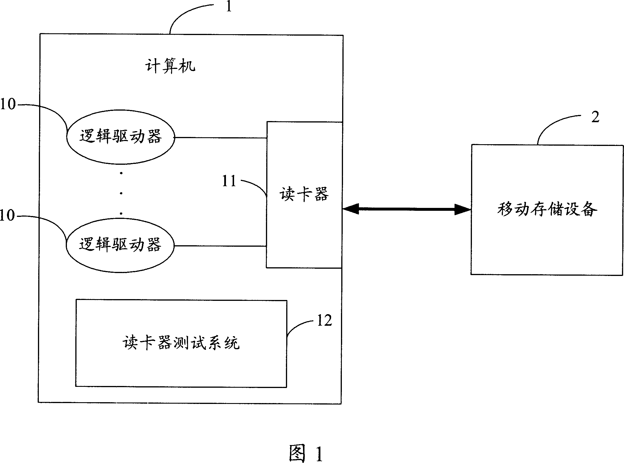 Card reader testing system and method