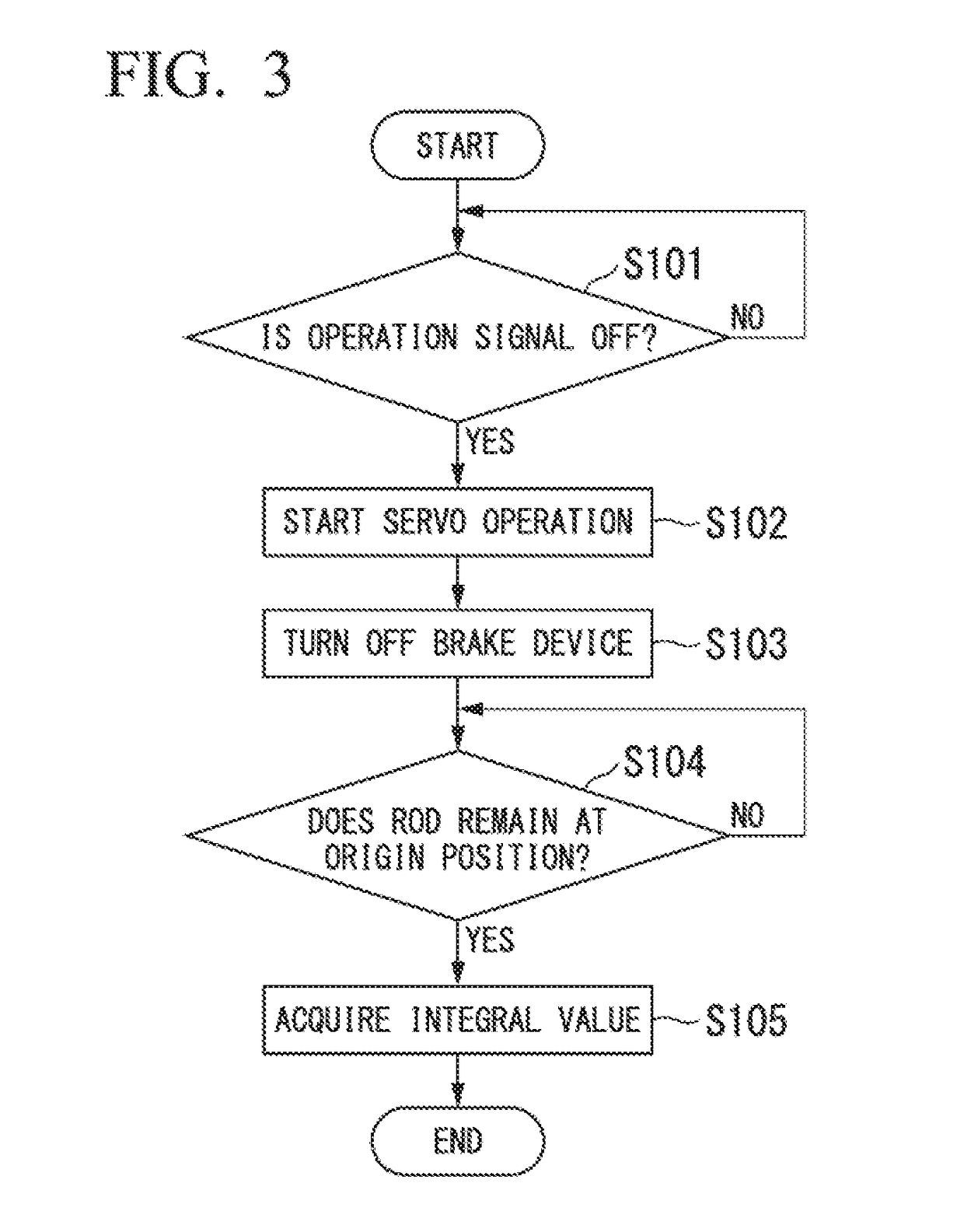 Device and method for controlling linear motor