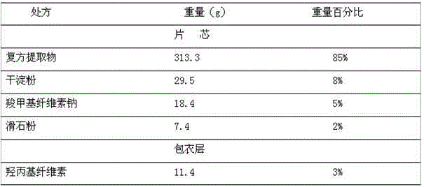 Traditional Chinese medicine compound extract for treating chronic pharyngolaryngitis and preparation thereof