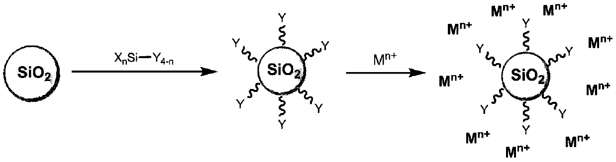 Special catalyst for preparing p-chlorobenzonitrile by ammonoxidation process, preparation method and use