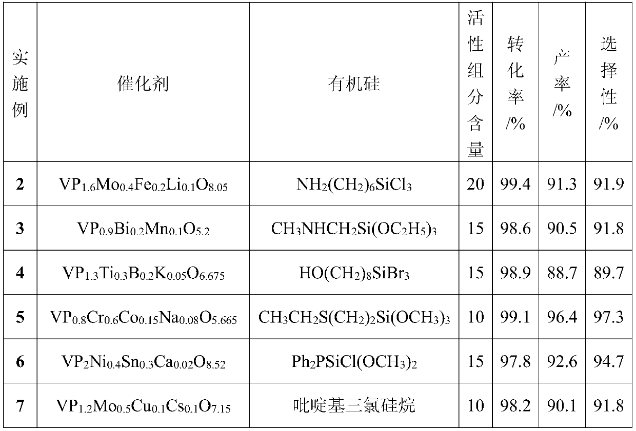 Special catalyst for preparing p-chlorobenzonitrile by ammonoxidation process, preparation method and use