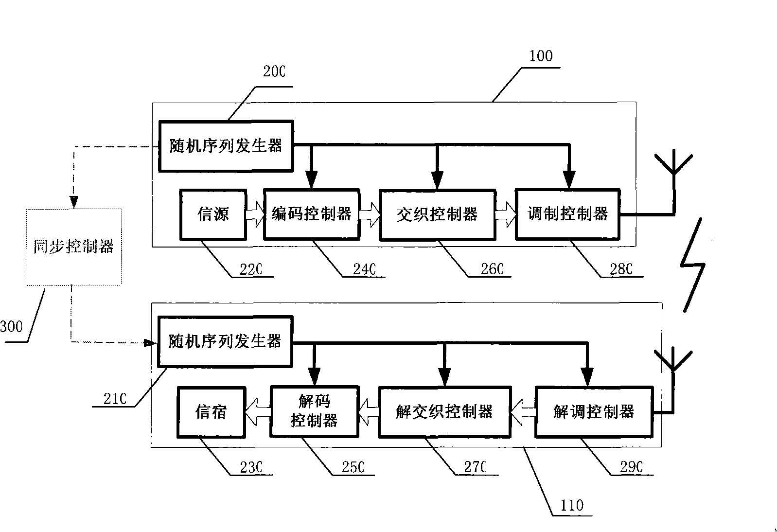 Anti-communication reconnaissance and interception method and device