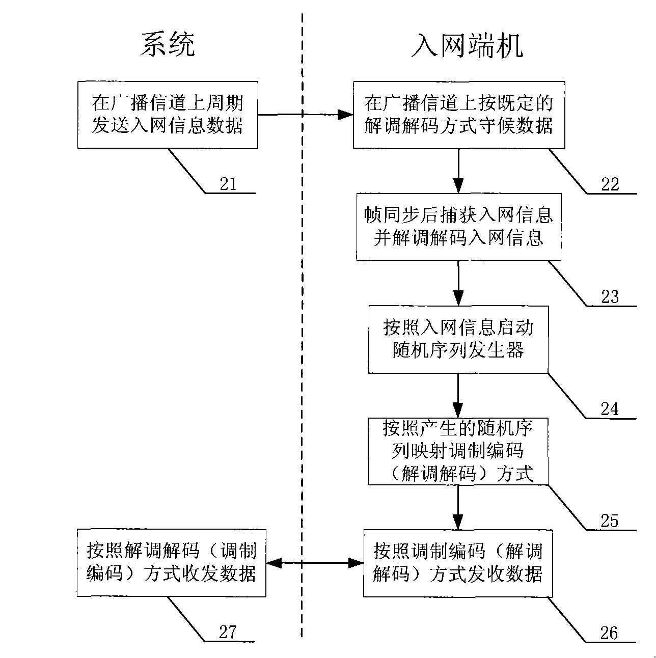 Anti-communication reconnaissance and interception method and device