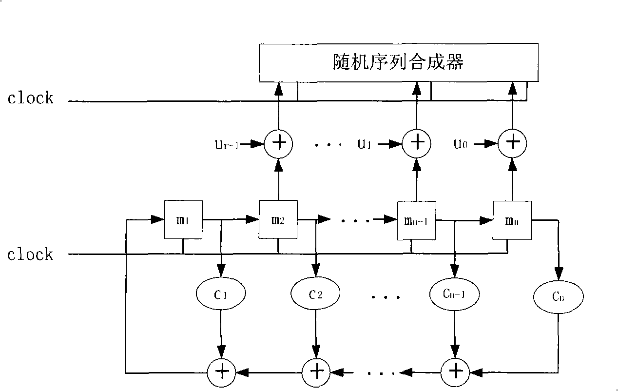 Anti-communication reconnaissance and interception method and device