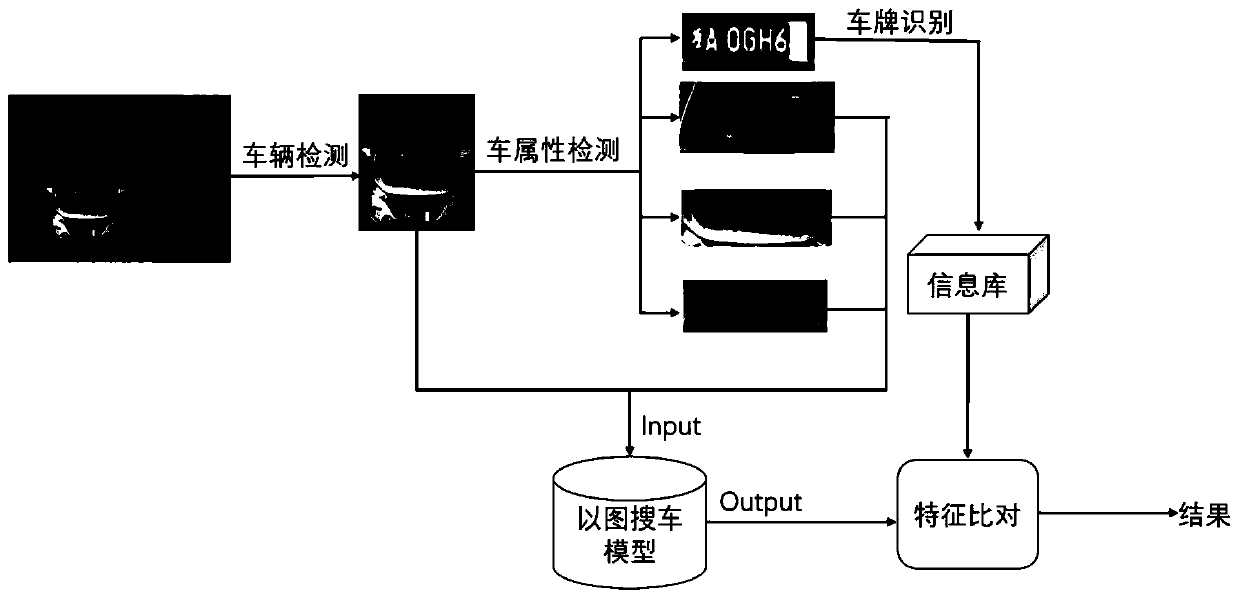 Fake-licensed vehicle automatic detection method and system