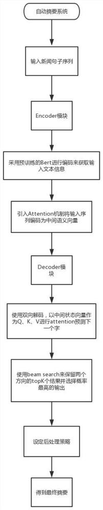 Text abstract generation system, method, device and computer readable storage medium