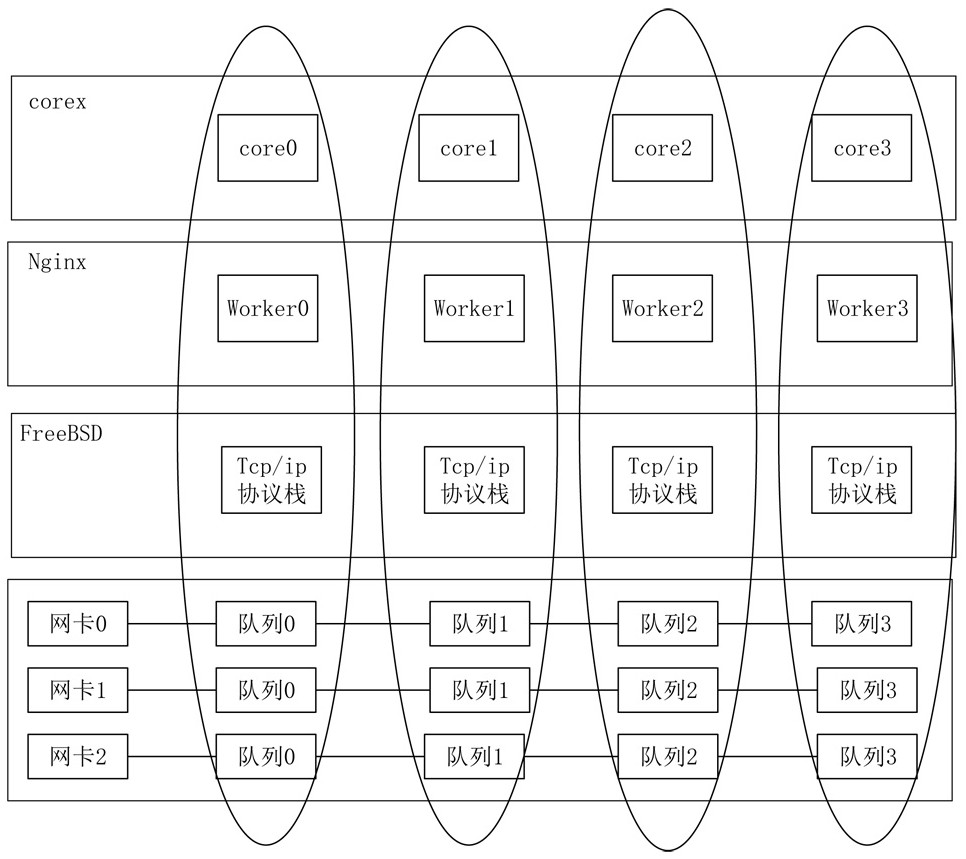 ALG implementation method and system based on DPDK