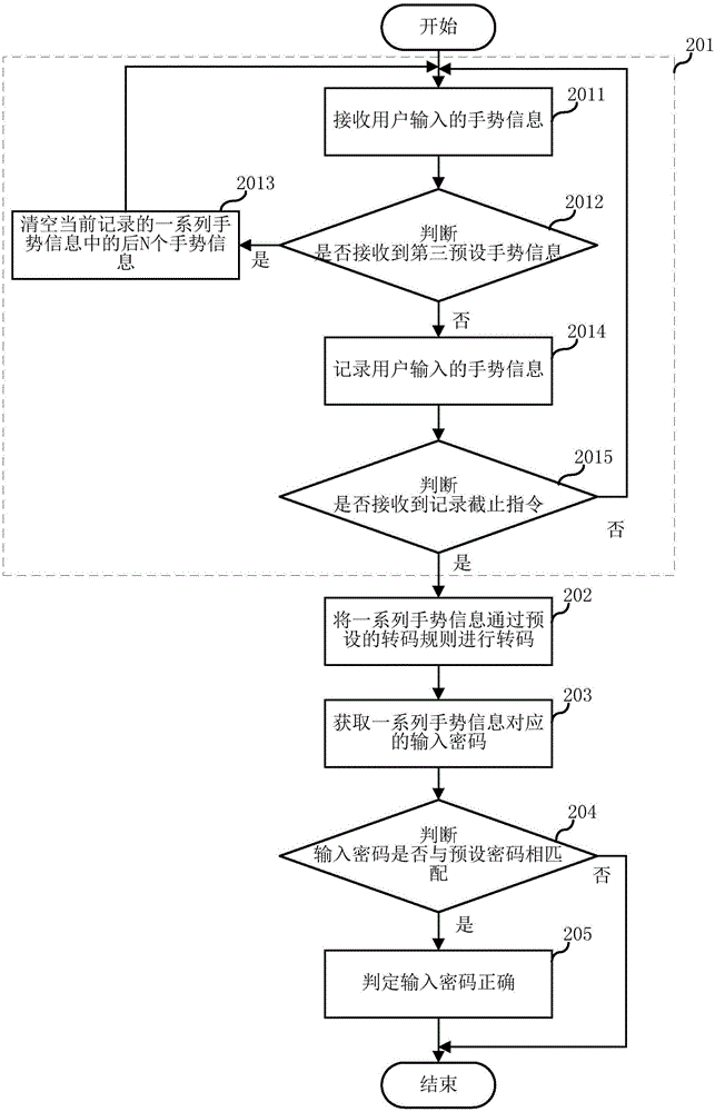 Password input detection method and terminal