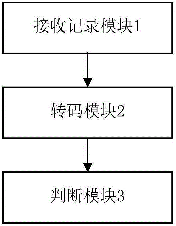 Password input detection method and terminal