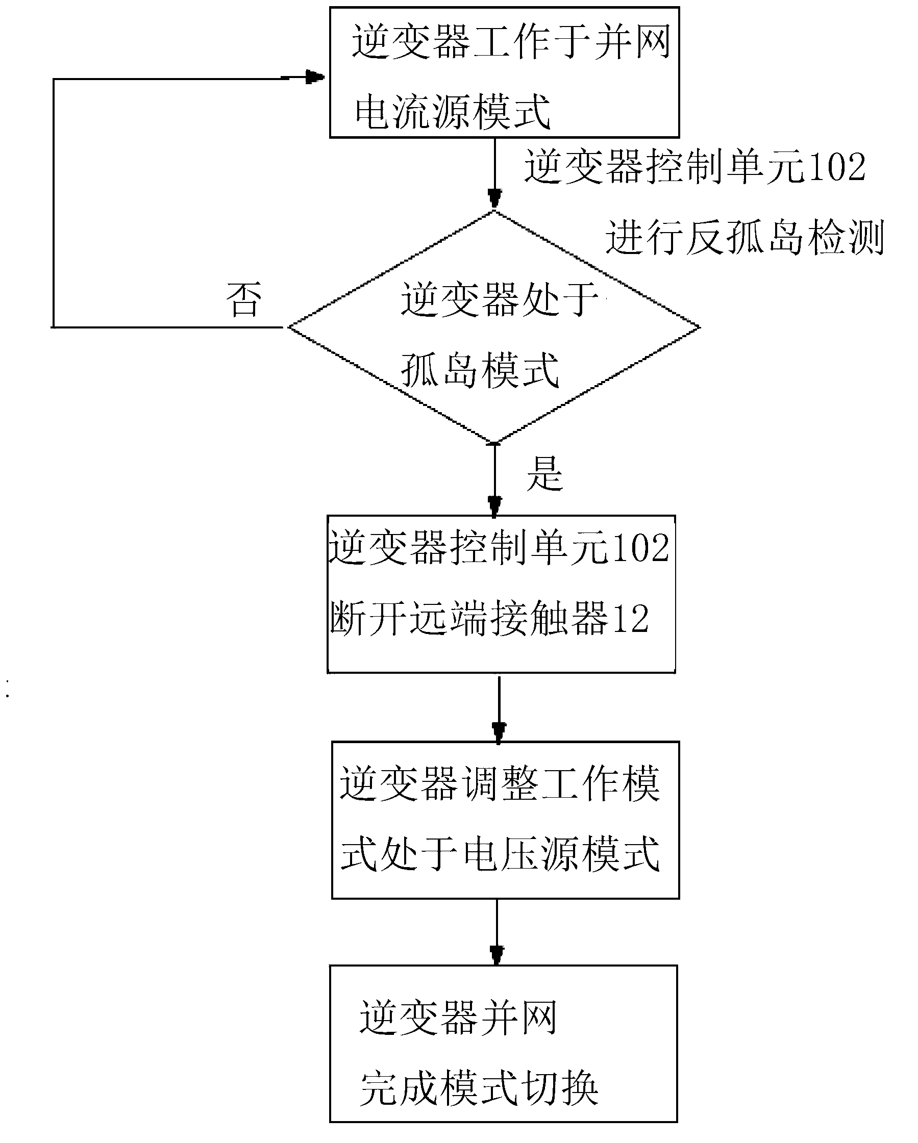 Inverter and method for controlling same