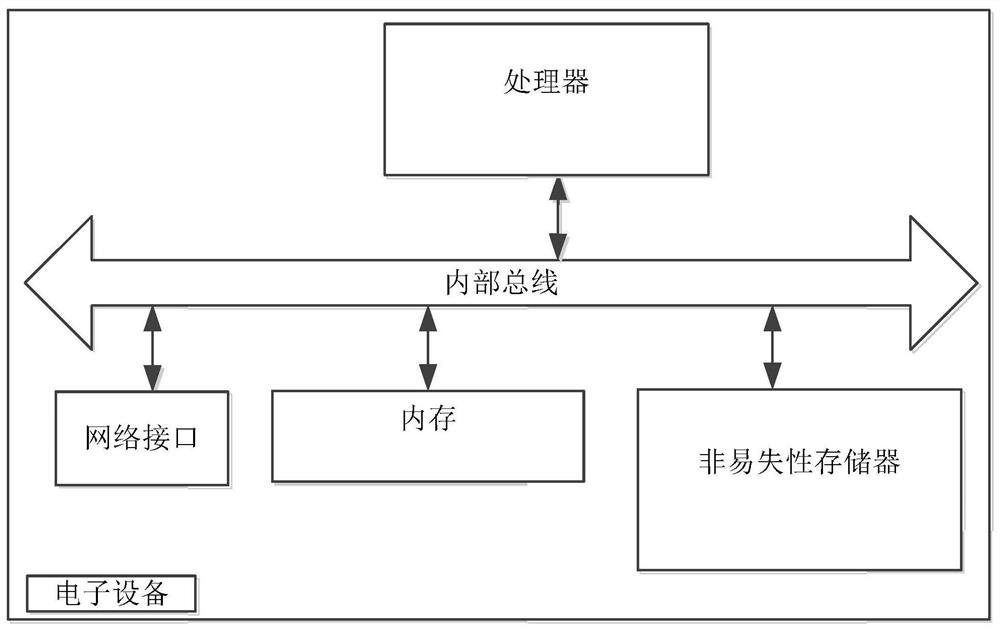 A block chain network transmission method, device and electronic equipment