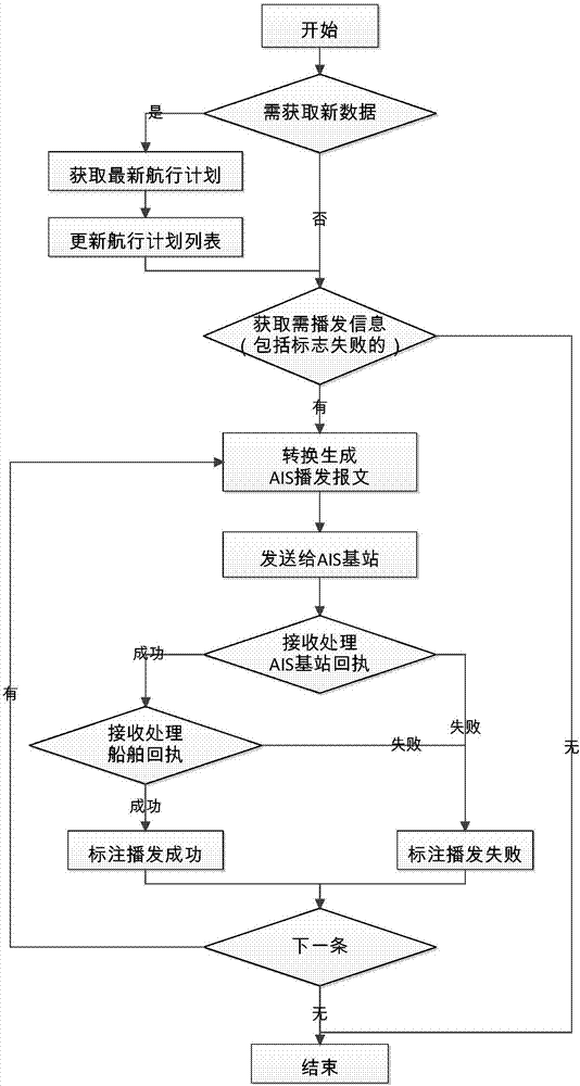 VTS information intelligent pushing system based on ship automatic identification system