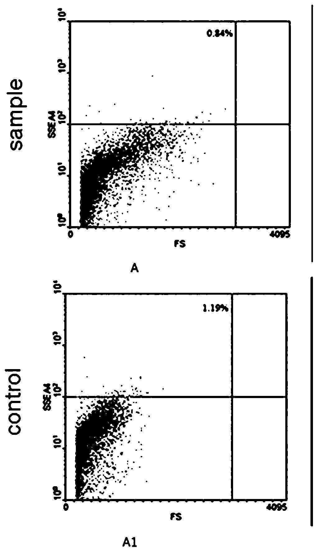 A method for establishing a sustainable cell line of tree shrew spermatogonial stem cells