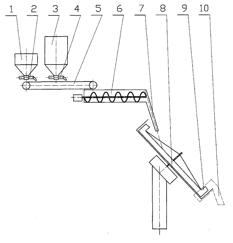 Feeding and pelletizing system for smelting antimony