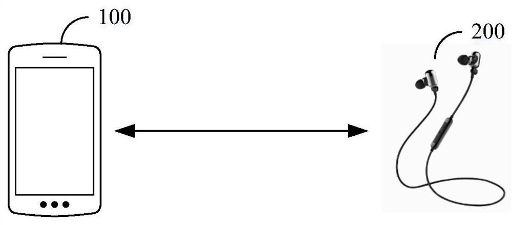 Adaptive adjustment method for the playing volume of earphone and related device