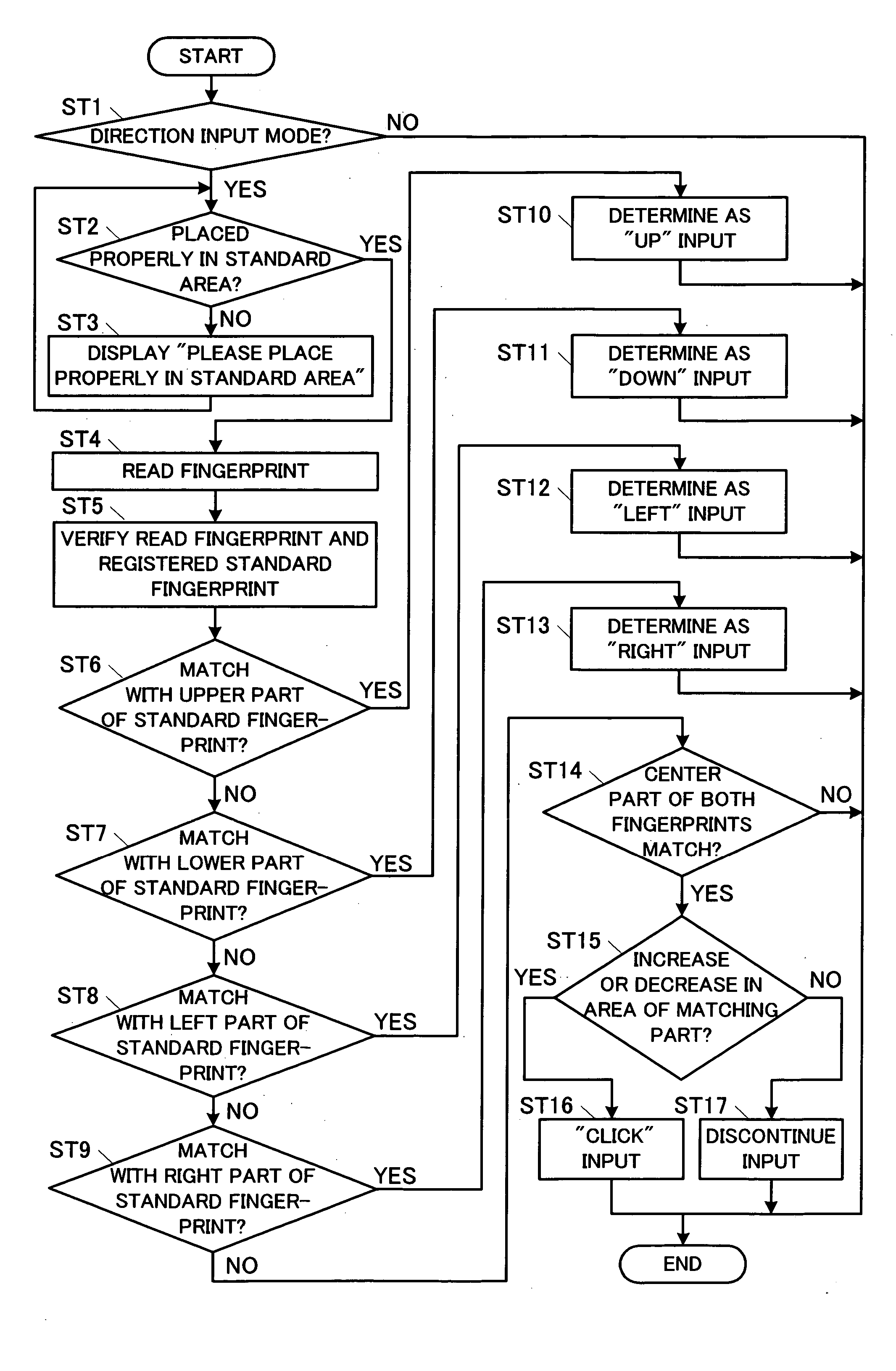 Direction indicating device and direction indicating method