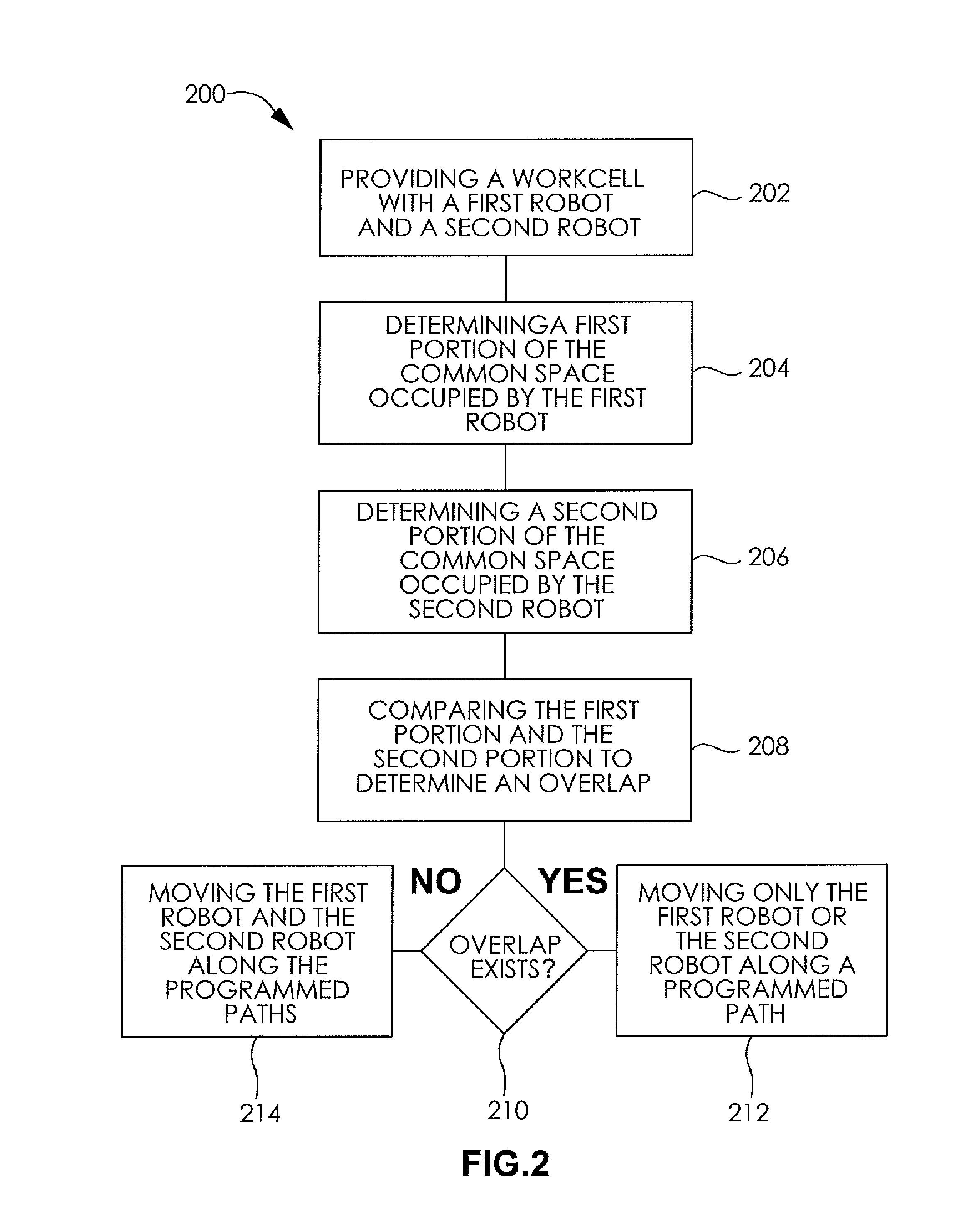 Method and system for automatically preventing deadlock in multi-robot systems