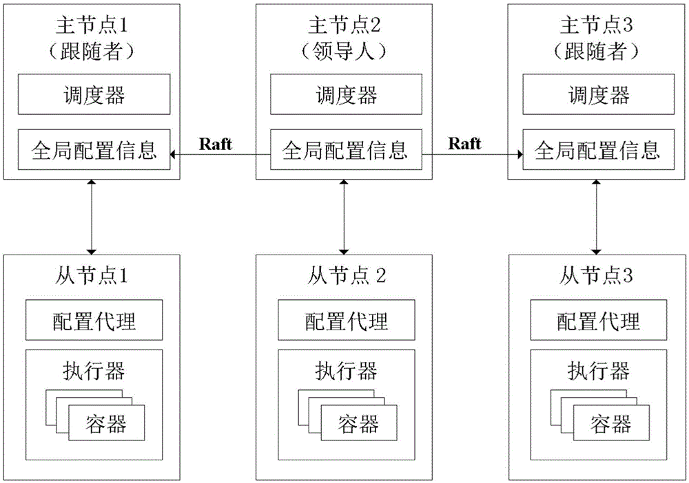 Stateful container online migration method and apparatus