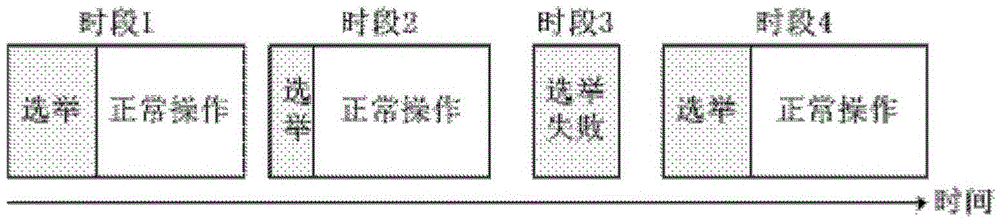 Stateful container online migration method and apparatus