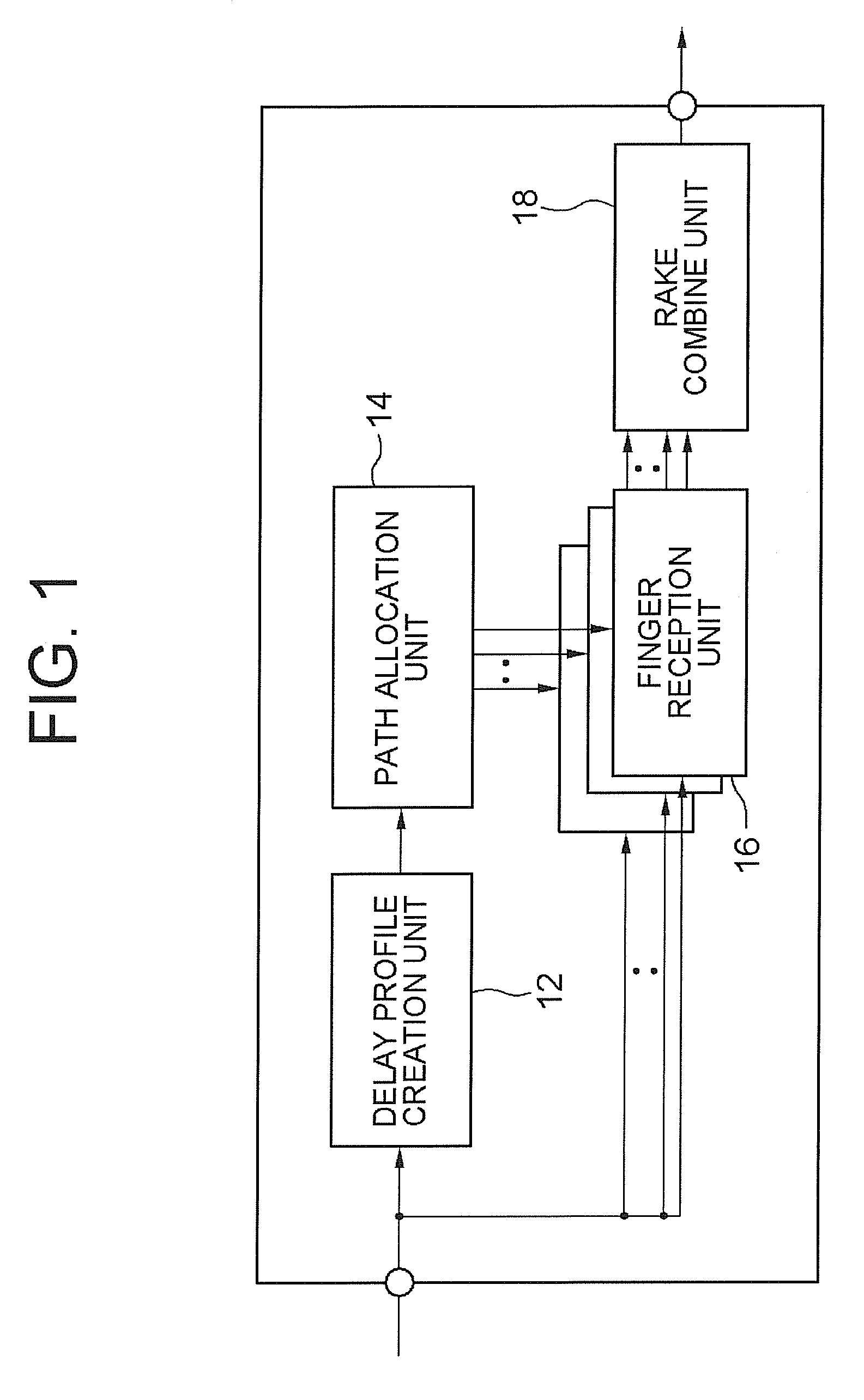 Mobile communication system receiver, path tracking method, and control program thereof