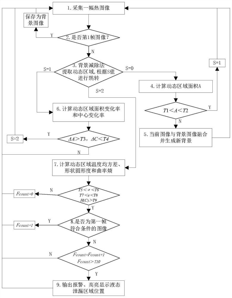 Liquid medium leakage automatic detection method and system based on thermal imaging