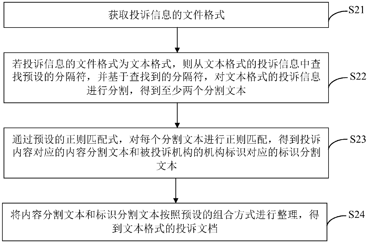 Data processing method and device for complaint service, computer device and storage medium