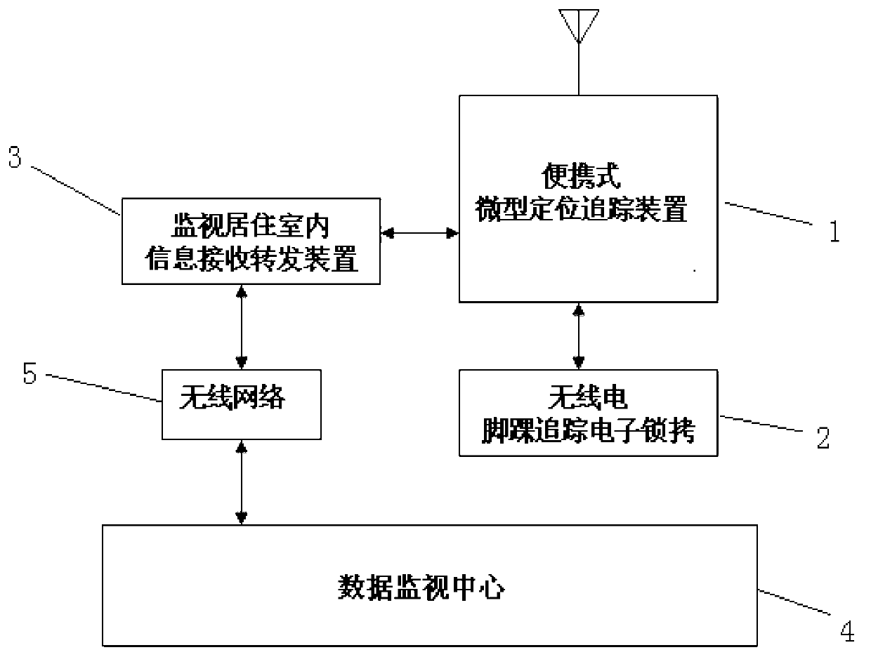 Ankle tracking system based on global position system (GPS)/ Beidou navigation satellite system