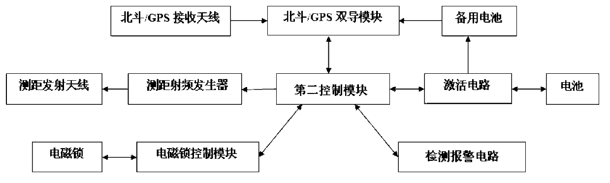 Ankle tracking system based on global position system (GPS)/ Beidou navigation satellite system