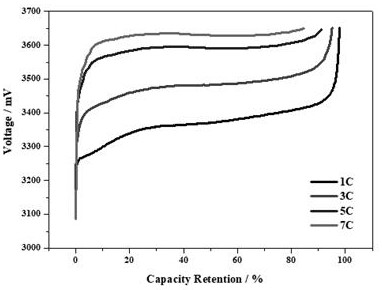 Nanoscale graphene material dispersion process