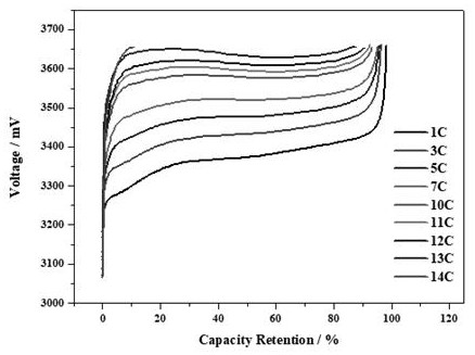 Nanoscale graphene material dispersion process