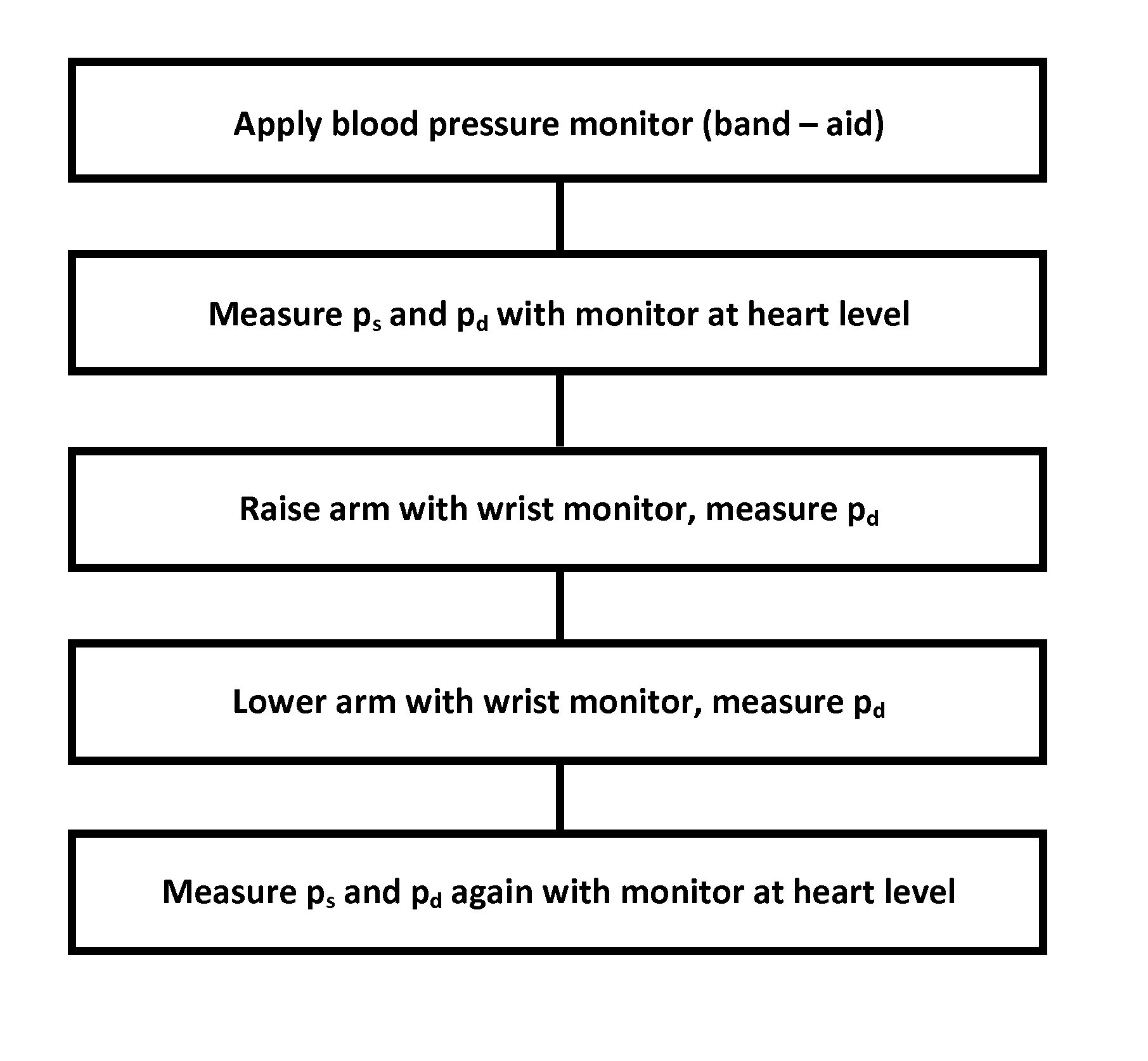 Noninvasive blood pressure measurement and monitoring device