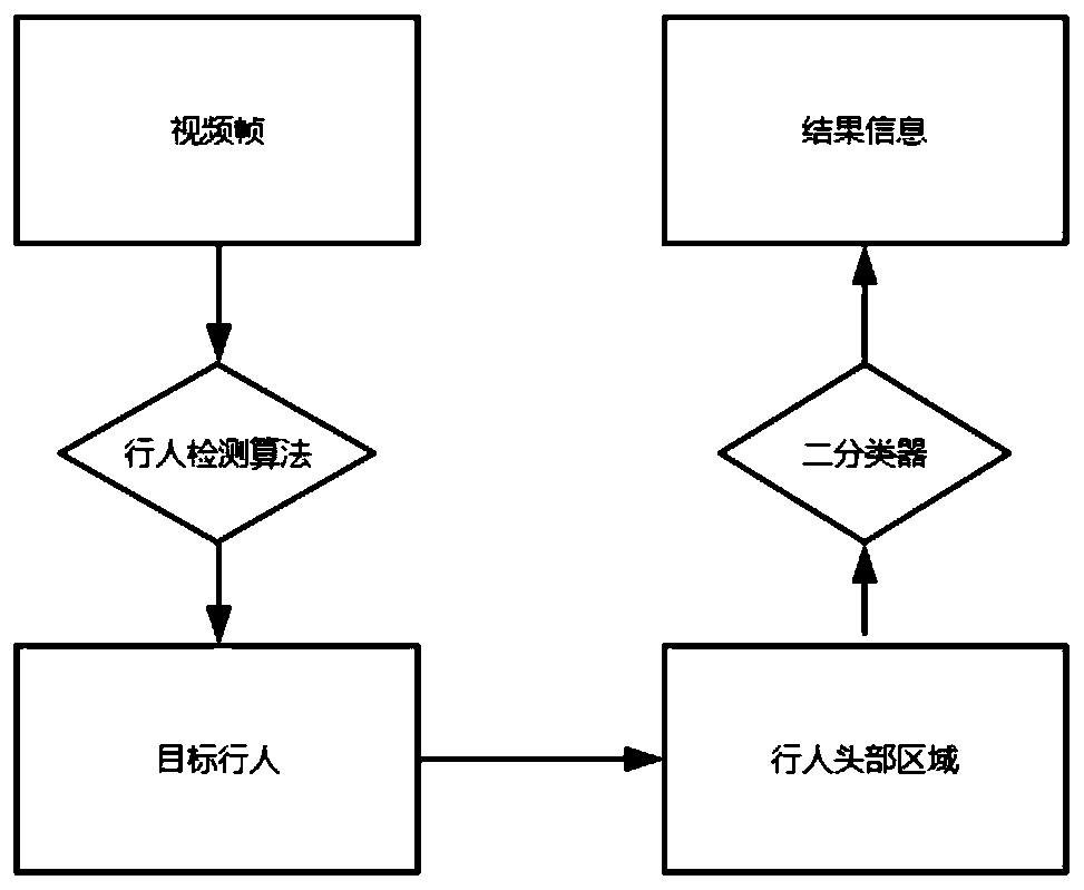 Construction site image safety helmet detection method based on deep learning