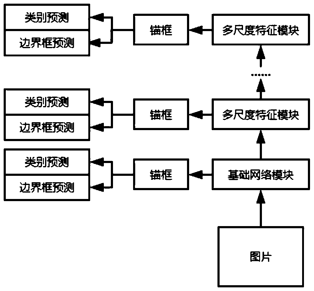 Construction site image safety helmet detection method based on deep learning