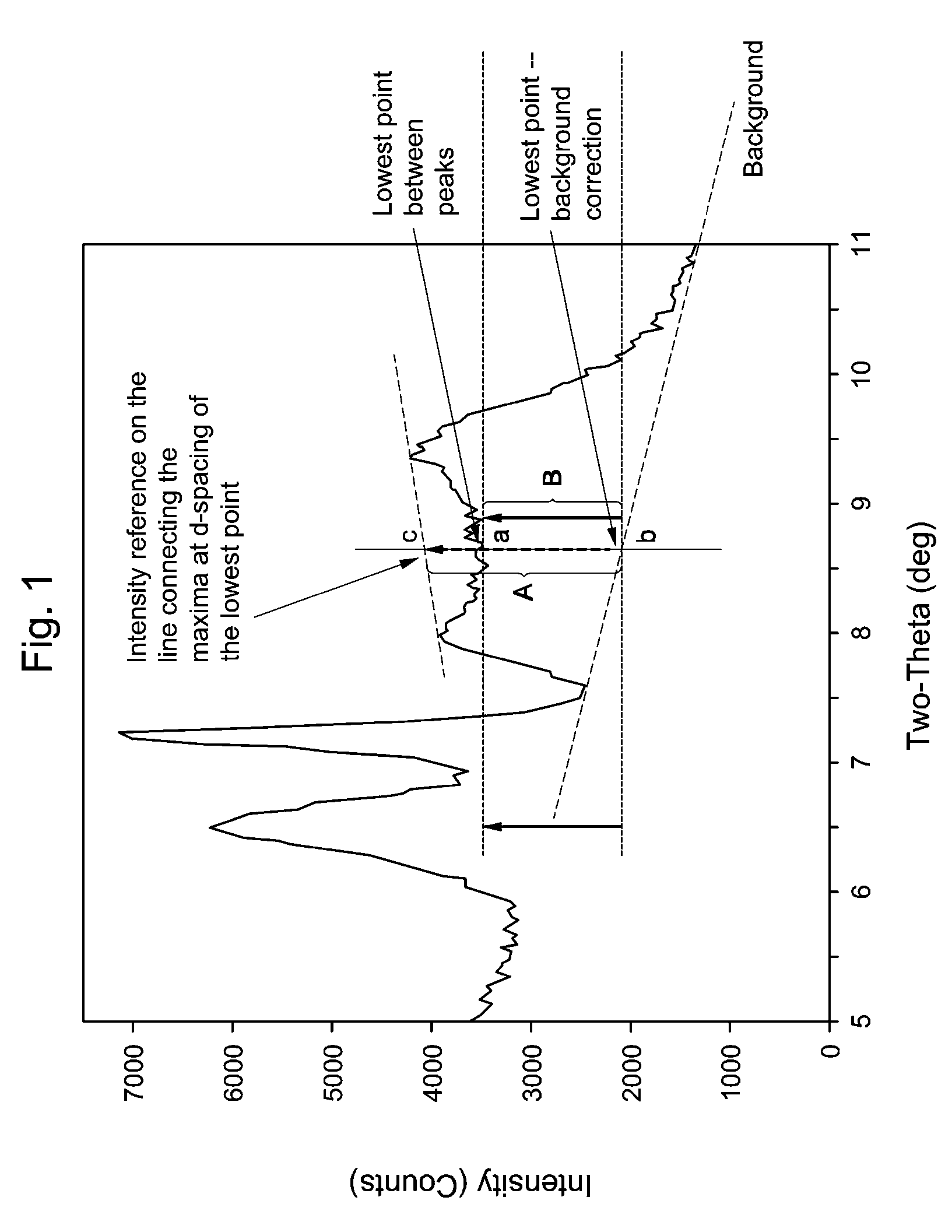 Hydroalkylation of Aromatic Compounds Using EMM-13