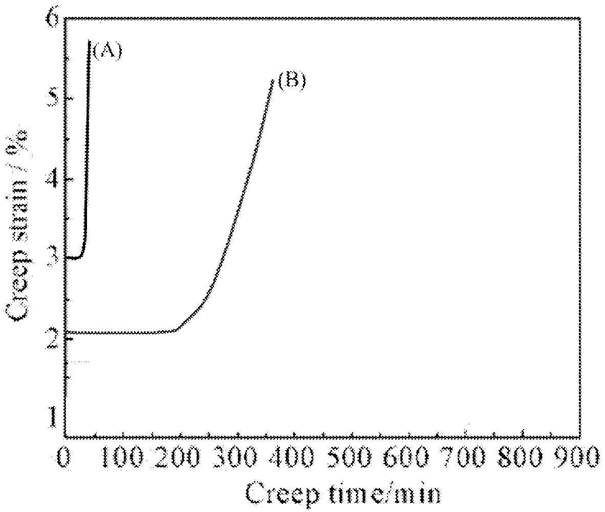 Ultralimit titanium alloy and preparation method thereof