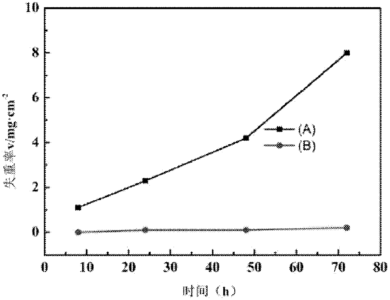 Ultralimit titanium alloy and preparation method thereof