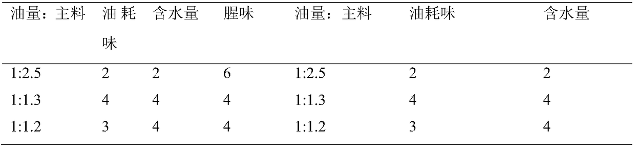 Defishying and brown stain preventing control method of crab roe sauce