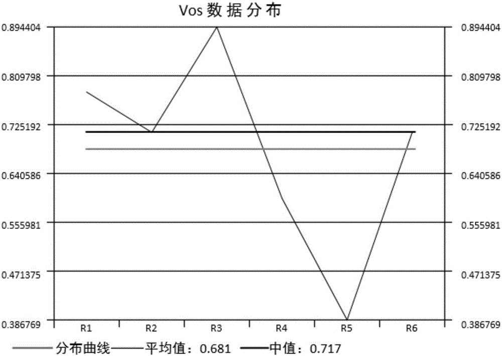 Acceleration test data automatic acquisition and analysis assessment system of analog integrated circuit