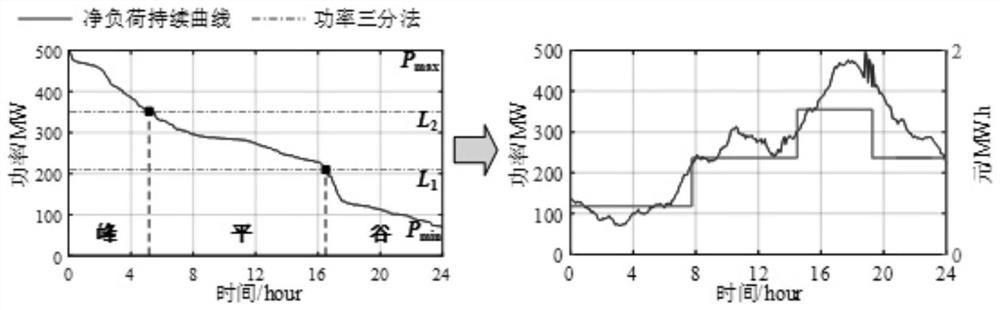 A Source-Storage-Grid Coordinated Planning Method Considering the Comprehensive Benefits of Energy Storage