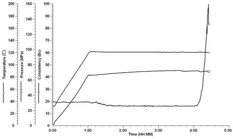 Salt-tolerant latex cement slurry for well cementation