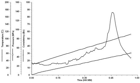 Salt-tolerant latex cement slurry for well cementation