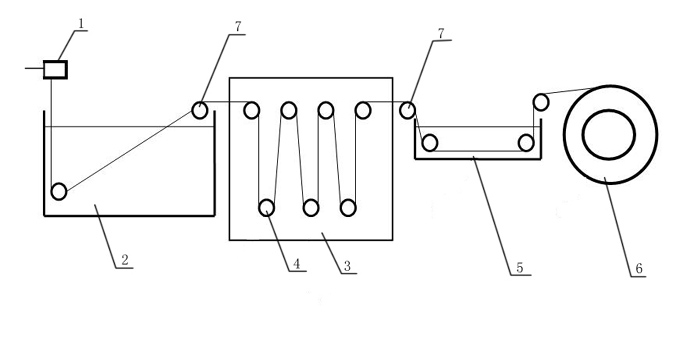 Method for preparing polyvinylidene fluoride hollow fiber membrane