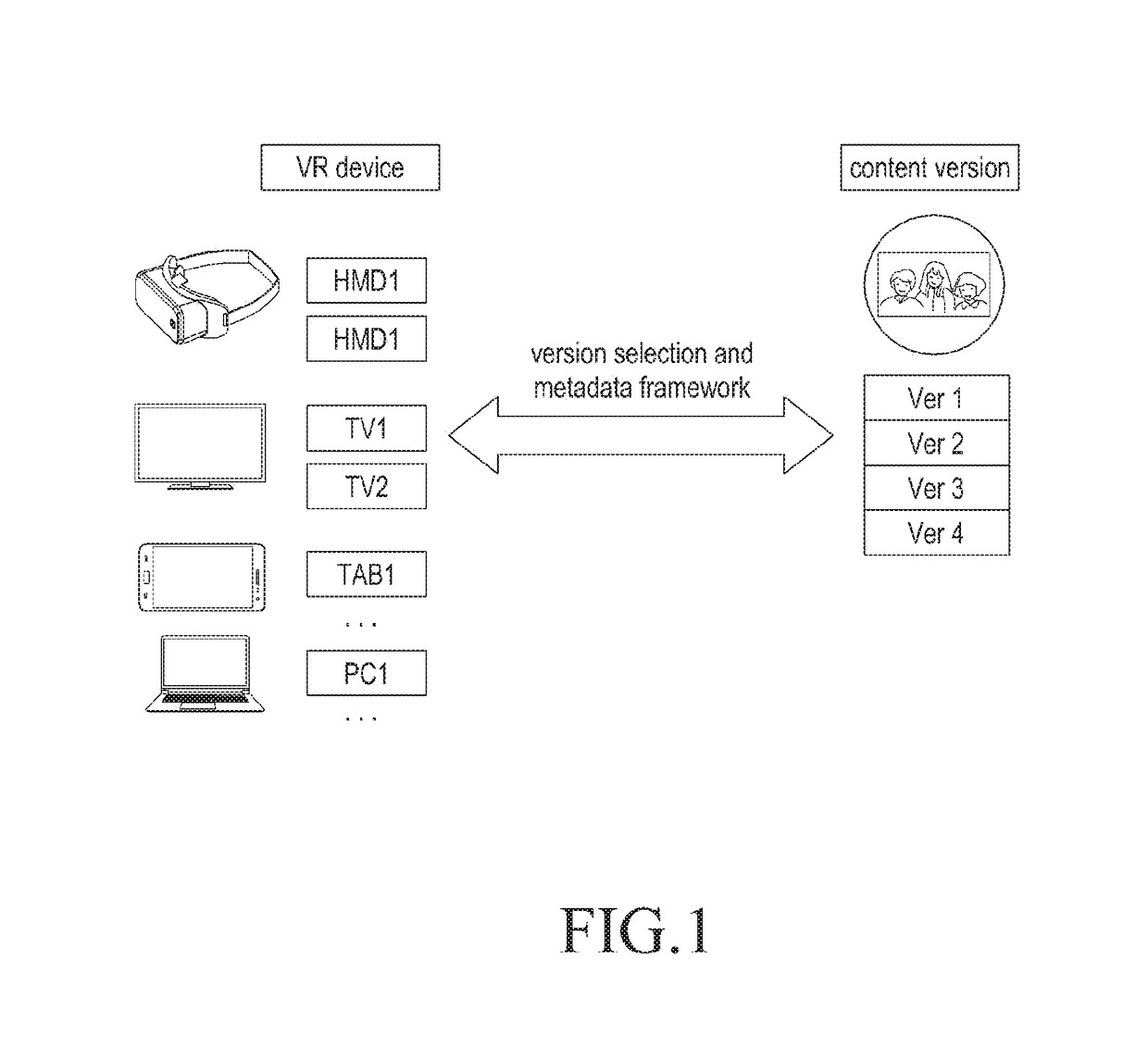 Method and apparatus for transmitting and reproducing content in virtual reality system