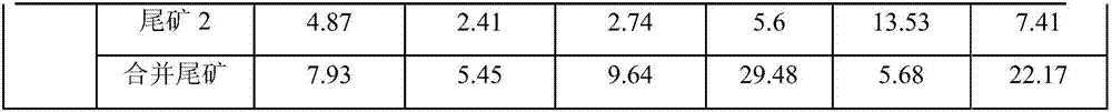 Collophanite ore beneficiation method