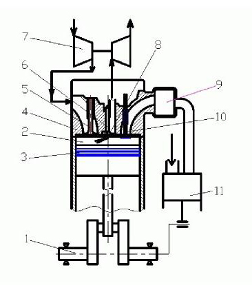 Engine with air supply devices