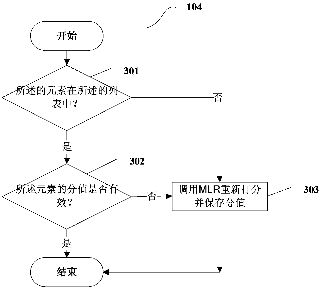 Caching method and device for search engine