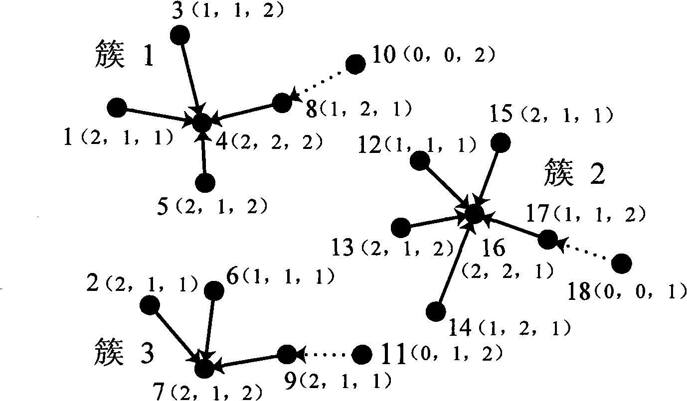 Mobile self-organizing network cluster dividing method based on state mechanism